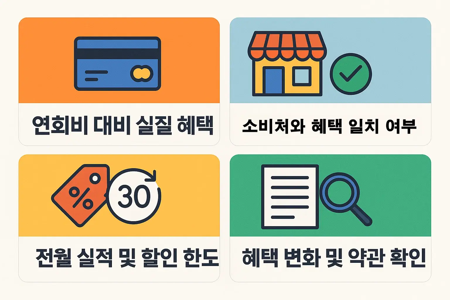 연회비 대비 실질 혜택, 소비처 일치 여부, 전월 실적 및 약관 확인 등 2025년 삼성카드 비교 시 꼭 알아야 할 핵심 선택 포인트를 정리한 인포그래픽입니다.