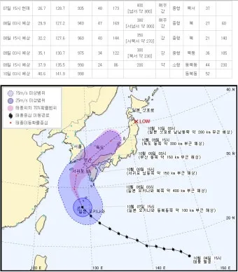 태풍 경로 실시간 예보 대비 요령 시니어 안전 가이드_18
