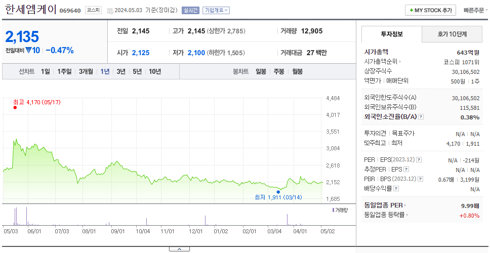 한세엠케이_주가