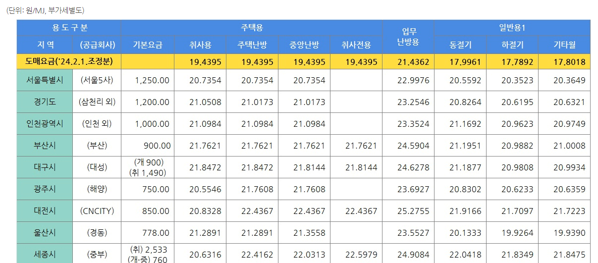 도시가스 요금 조회