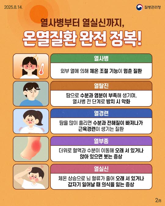 온열질환 증상과 예방법