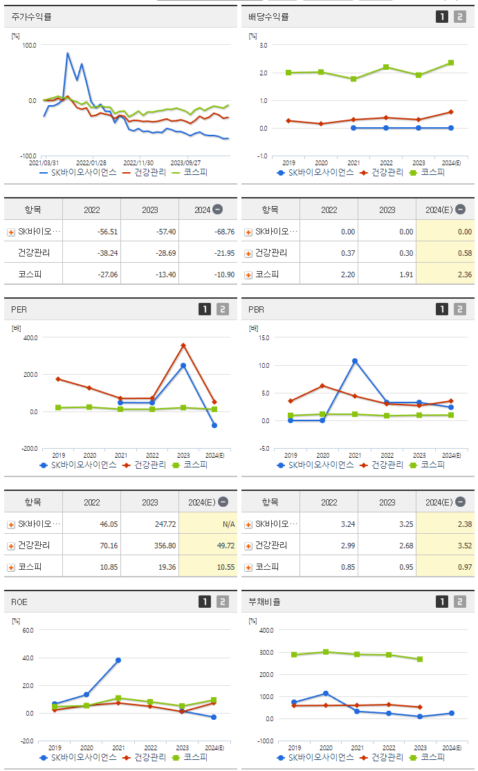 SK바이오사이언스_섹터분석