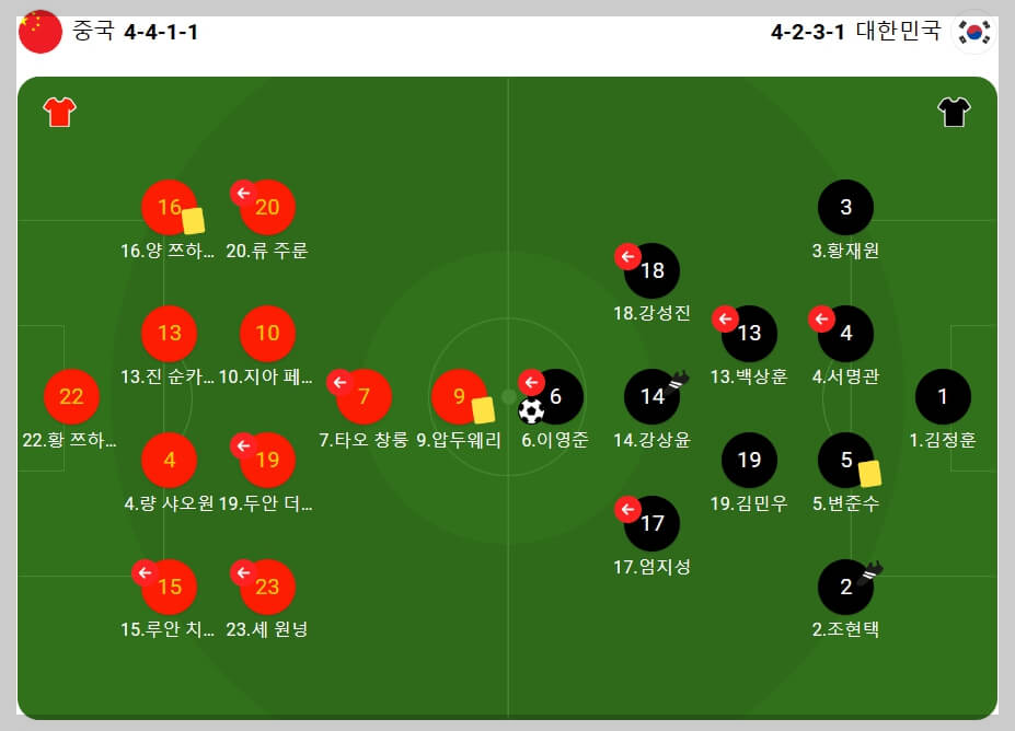 u23 아시안컵 한국 축구 조별리그 3경기 하이라이트 영상