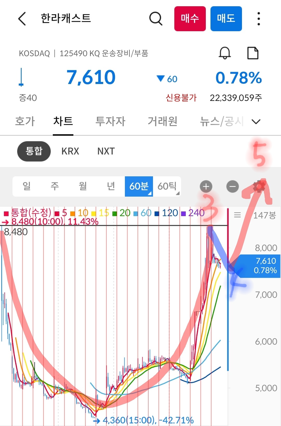 한라캐스트 차트 사진 출처 : 삼성증권 Photo Credit : Samsung Securities