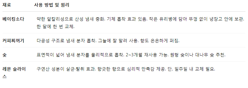 냉장고 냄새 제거를 위한 천연 탈취법 표