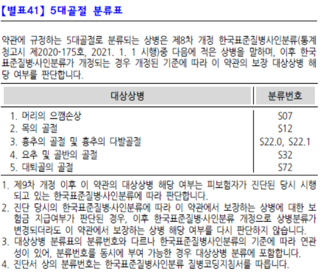 5대골절-분류표