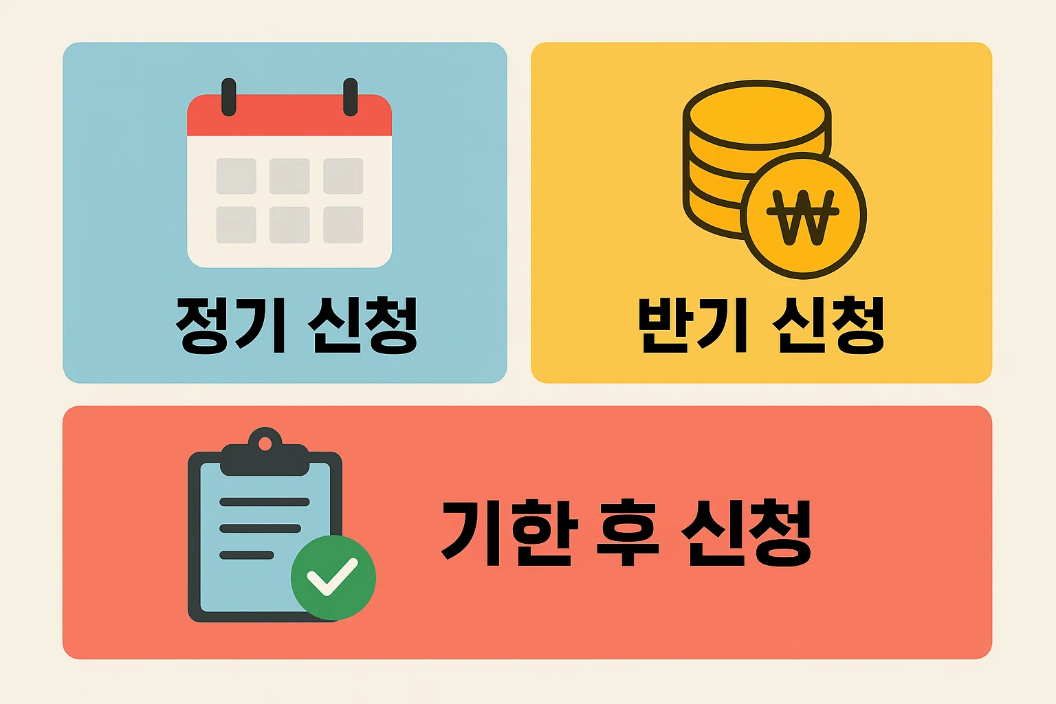근로장려금 신청기간을 정기신청 반기신청 기한후신청으로 구분하여 신청 시점에 따라 지급 시기와 감액 여부가 어떻게 달라지는지 비교 설명한 이미지입니다