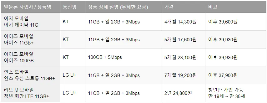무제한_요금제