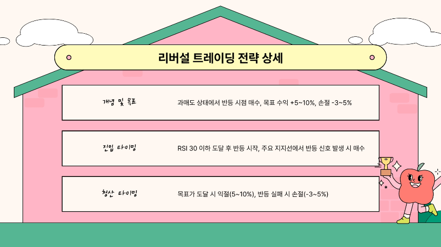 미국 나스닥 주식 단타 매매 방법: 구체적인 전략과 실전 가이드