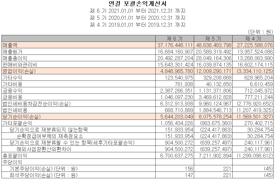 네오셈 - 손익계산서