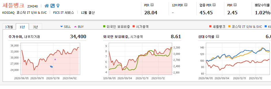 전자결제-관련주-대장주