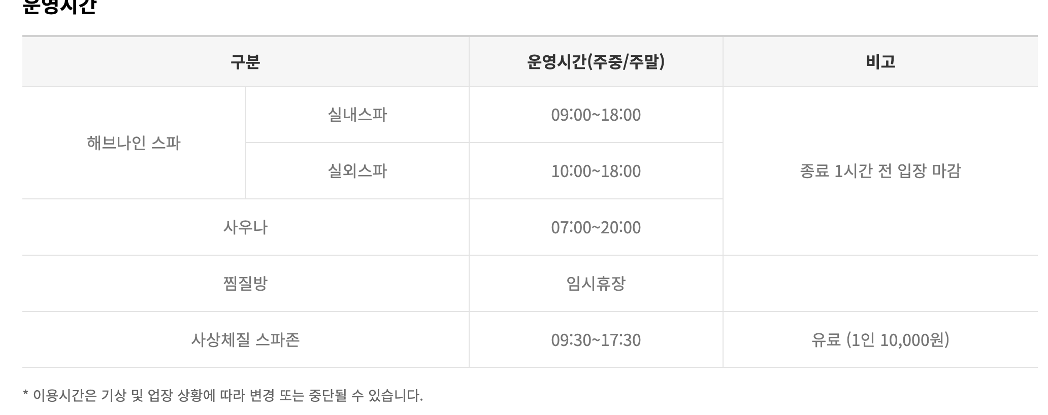 해브나인스파운영시간