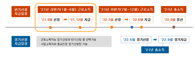 2021년 2022년 근로장려금 신청기간이 나와있는 그림