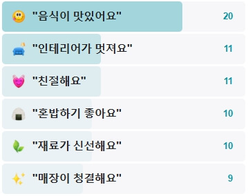 상야식당-후기