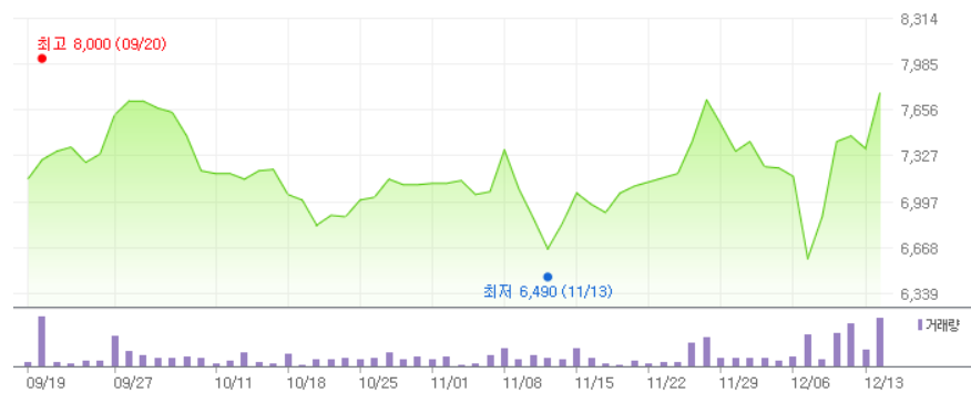 옵티시스 주가 전망: 이준석 테마주