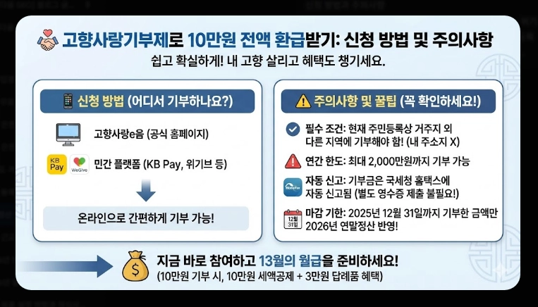 연말정산 13월의 보너스 받는 꿀팁