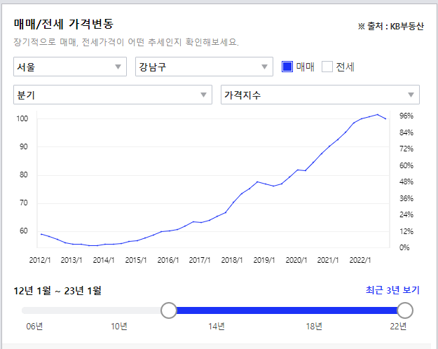 아파트실거래가매매지수