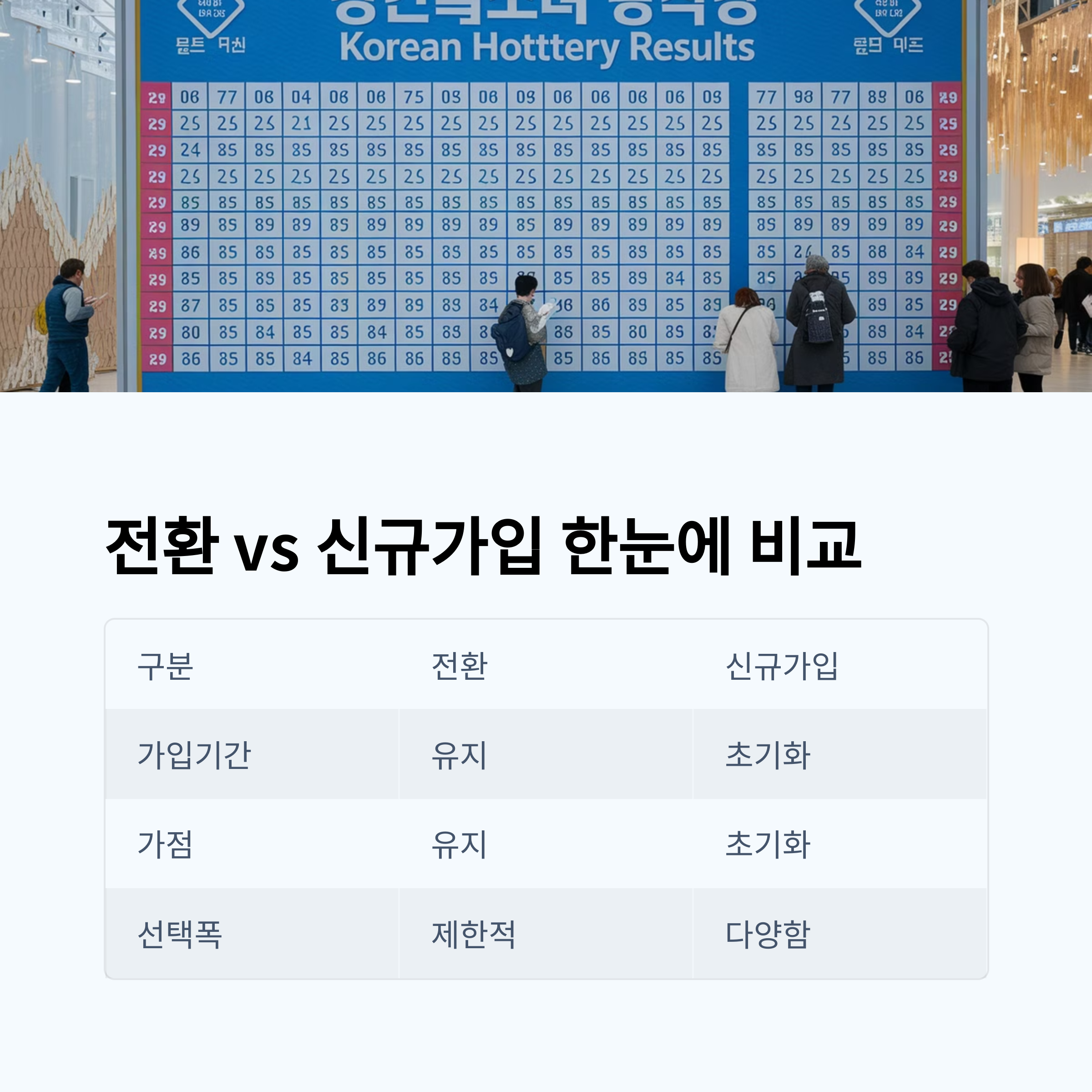 청약통장 전환 vs 해지 후 신규가입
