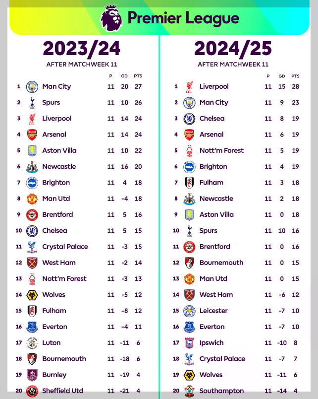 프리미어리그 순위