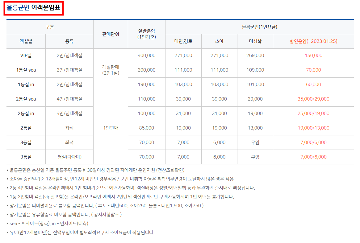 울릉 썬플라워크르즈 울릉군민 여객운임표