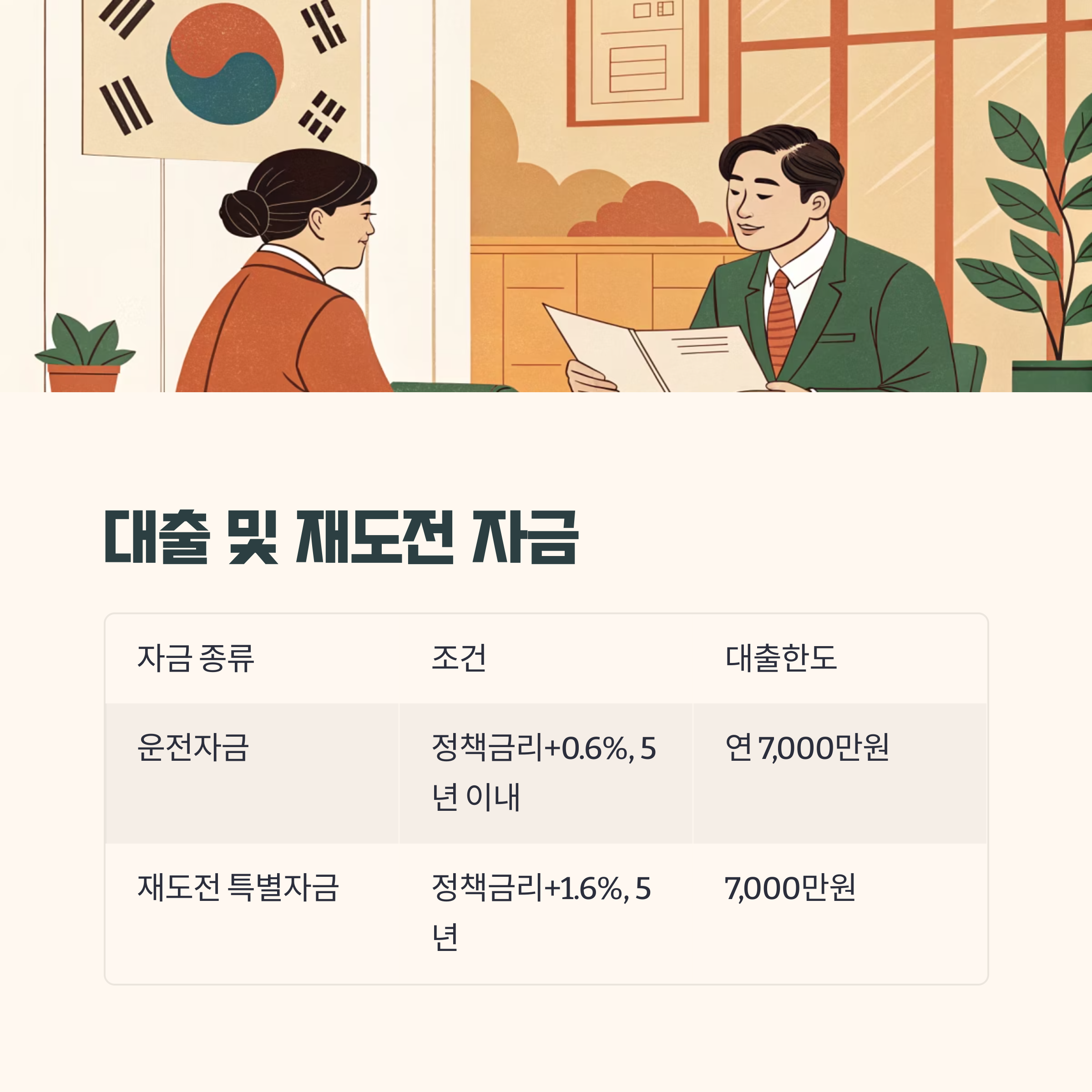 소상공인 대출 및 재도전 특별자금