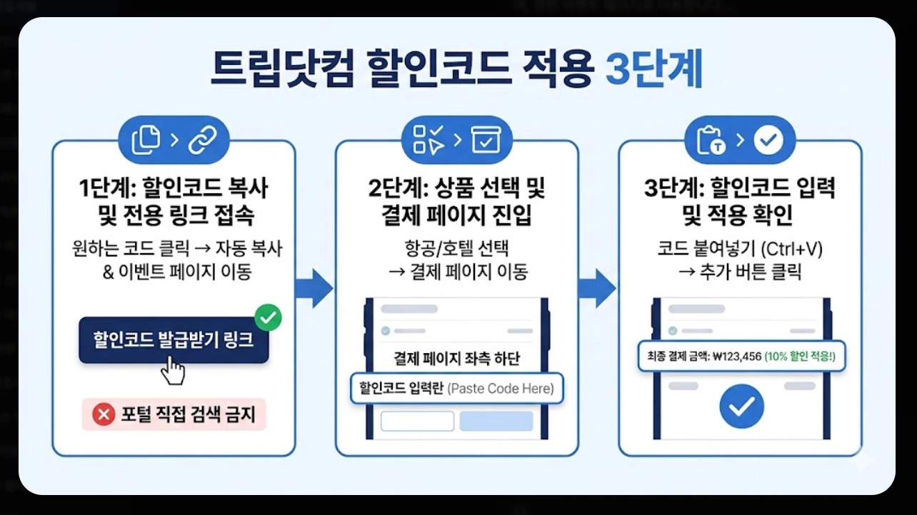 트립닷컴 연말 세일 최대90%
