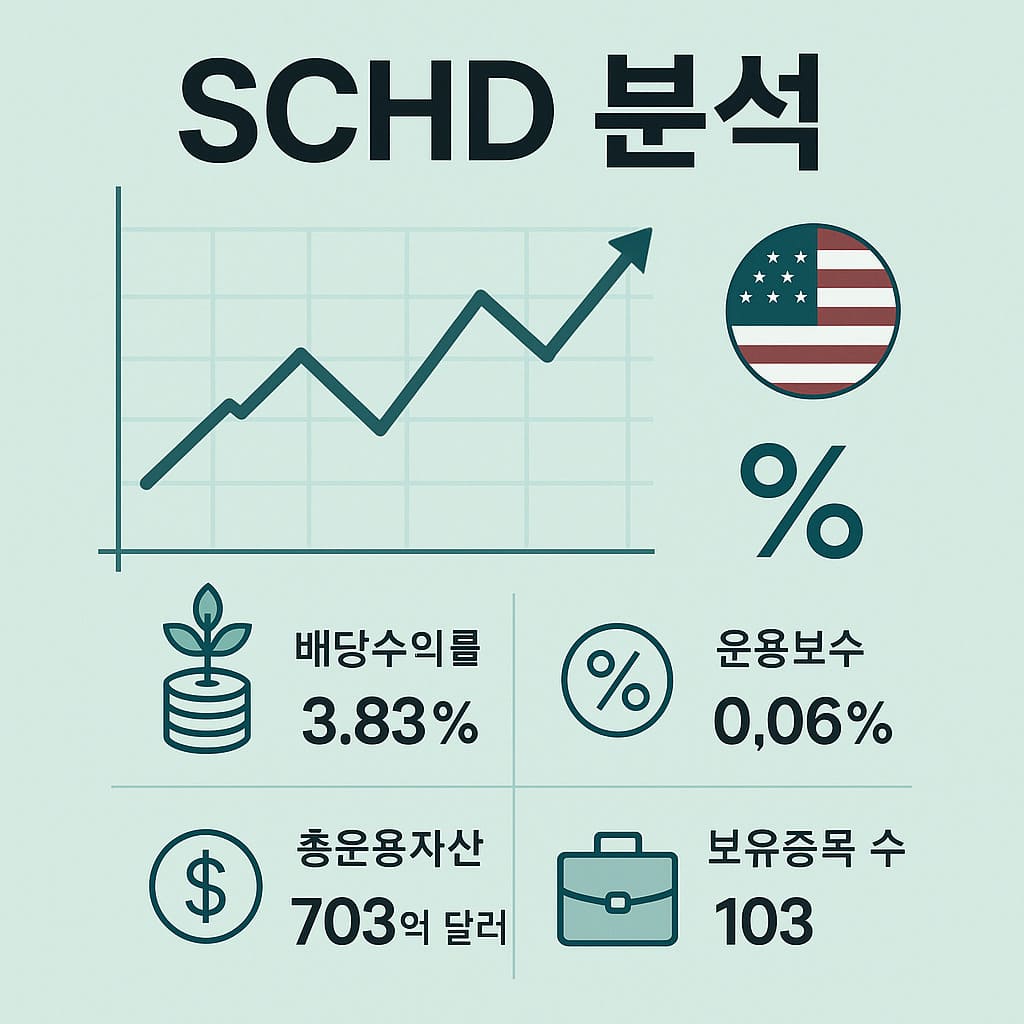 SCHD 분석 📈