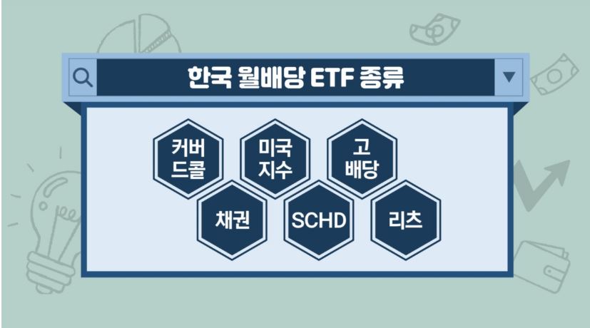 ETF와 커버드콜