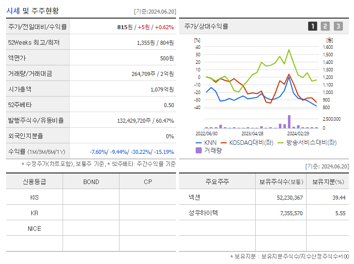 KNN_기업개요