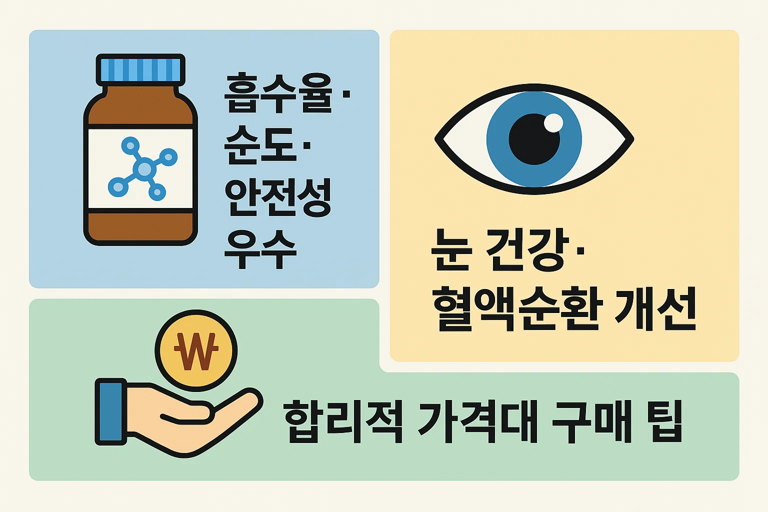 하이퍼셀 알티지오메가3의 눈 건강, 혈액순환 개선, 흡수율&middot;안전성 장점, 합리적 구매 요령을 시각적으로 설명한 인포그래픽입니다.