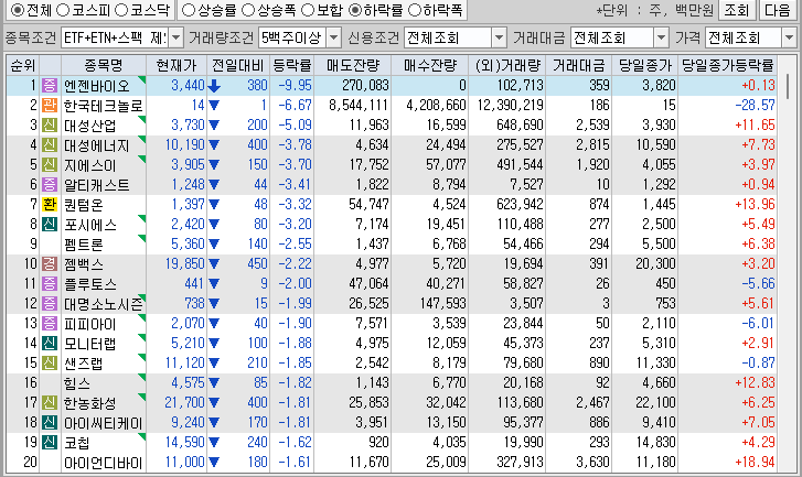 시간외 단일가 특징주