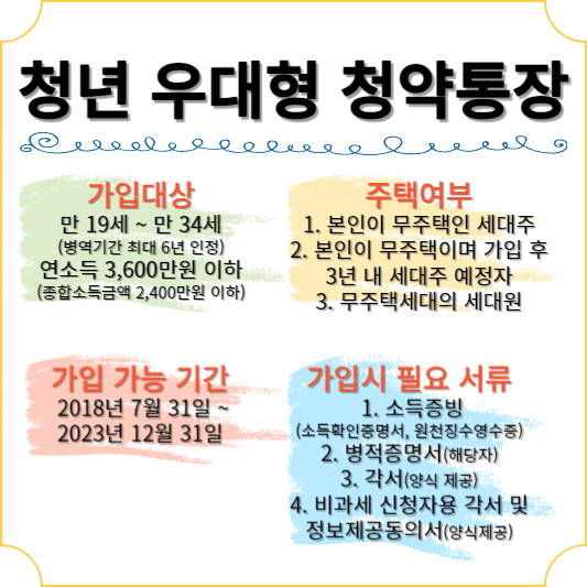 청년 우대형 주택청약종합저축