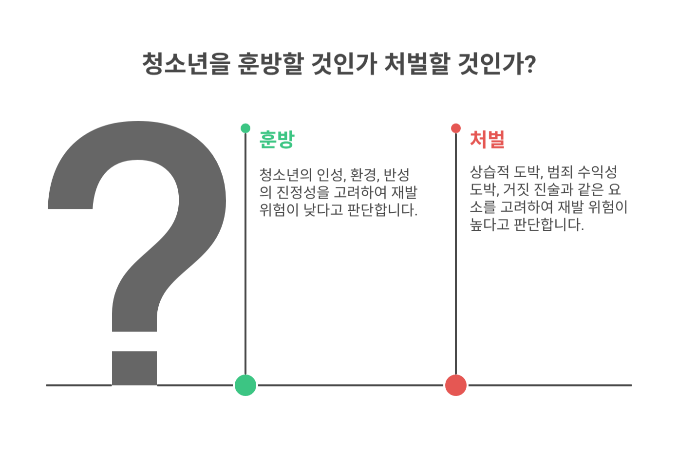훈방 or 처벌? 위원회에서 중점적으로 보는 기준들