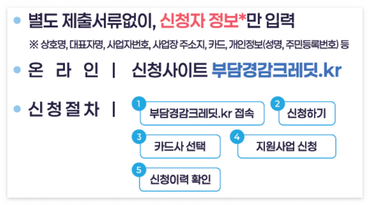 소상공인 50만원 신청