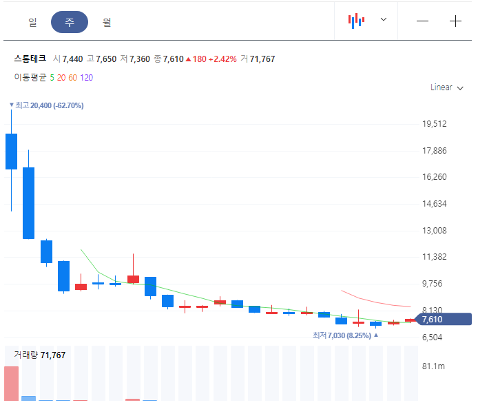 신규상장주 예시 1