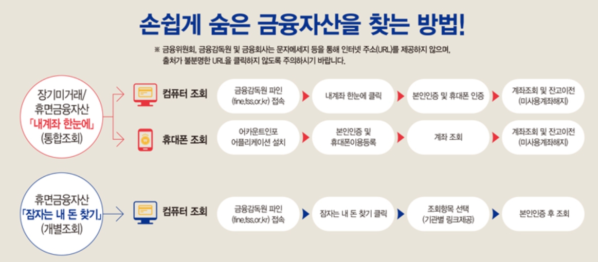 숨은금융자산찾기 2