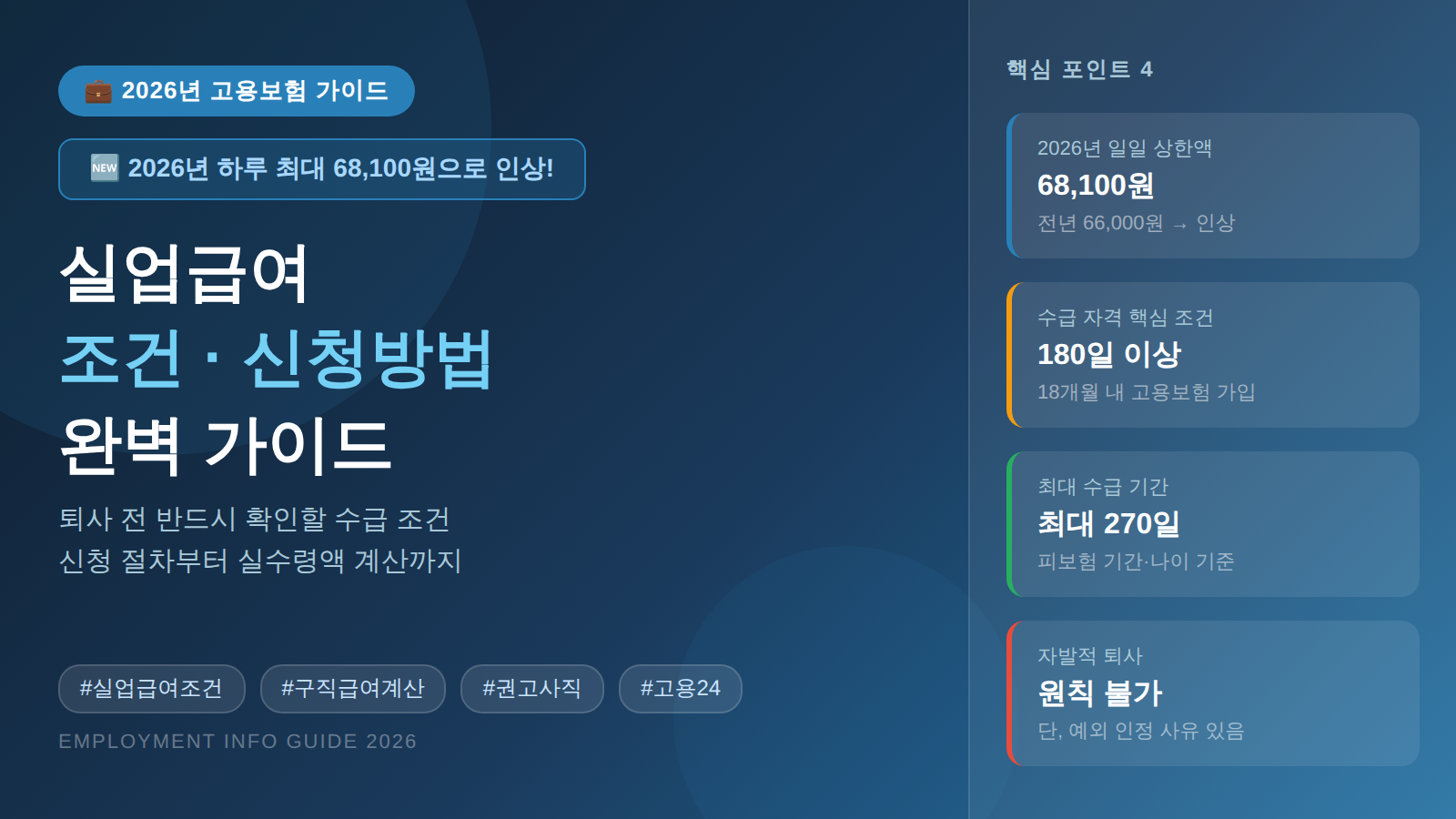 실업급여 조건 신청방법 2026 하루 최대 68100원