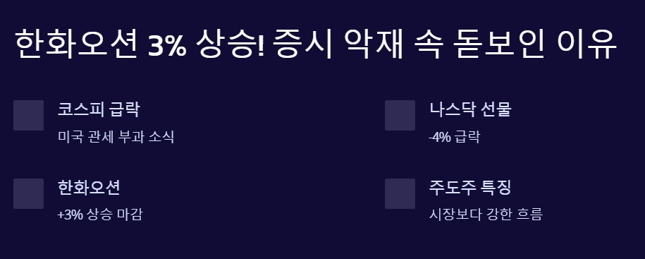 한화오션 3% 상승! 증시 악재 속 돋보인 이유는?