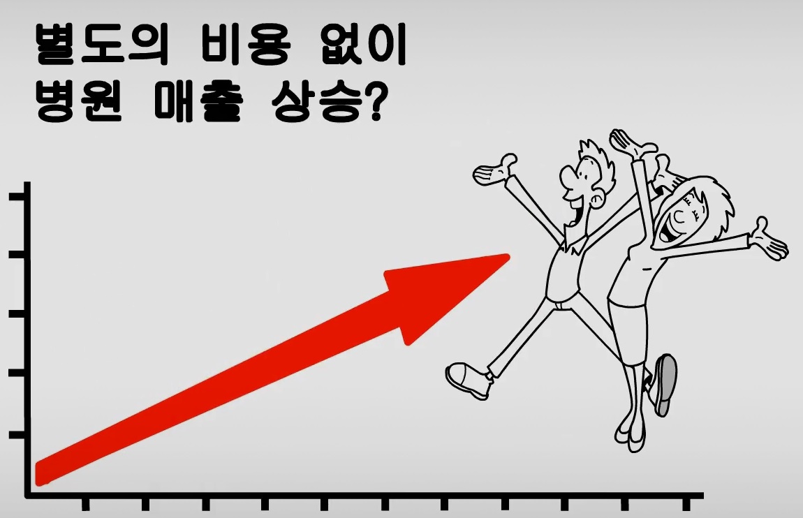 병원 mso, 절세, 병원 매출 상승
보험 조회를 통한 치료 결정률 상승