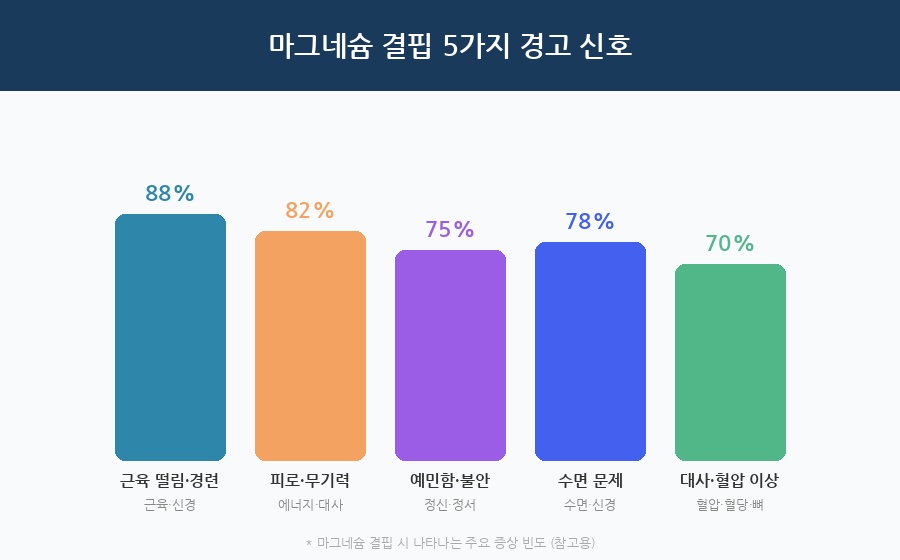 마그네슘-결핍-5가지