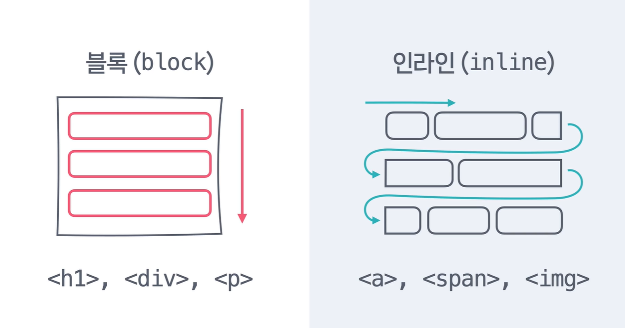 Normal flow image