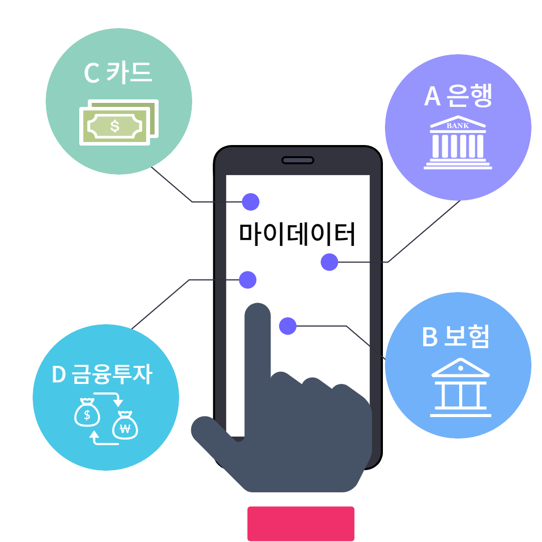 분석