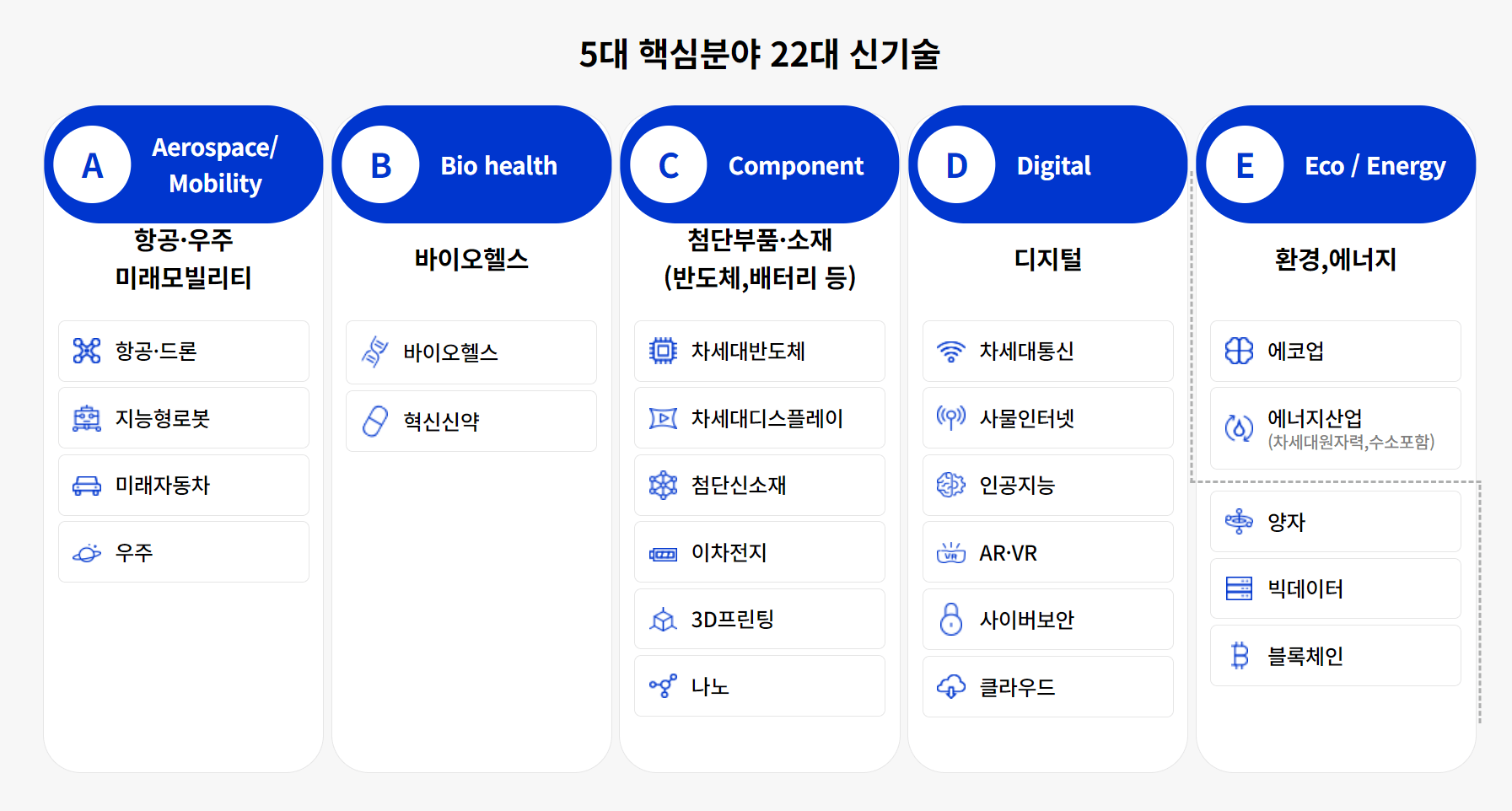 K-MOOK 매치업 항목