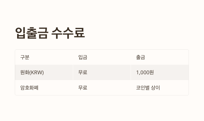 빗썸-거래소-입금-출금-수수료-정리