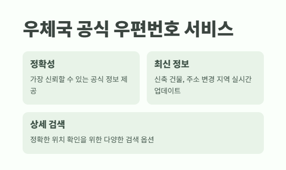 우편번호 검색 완벽 가이드 6