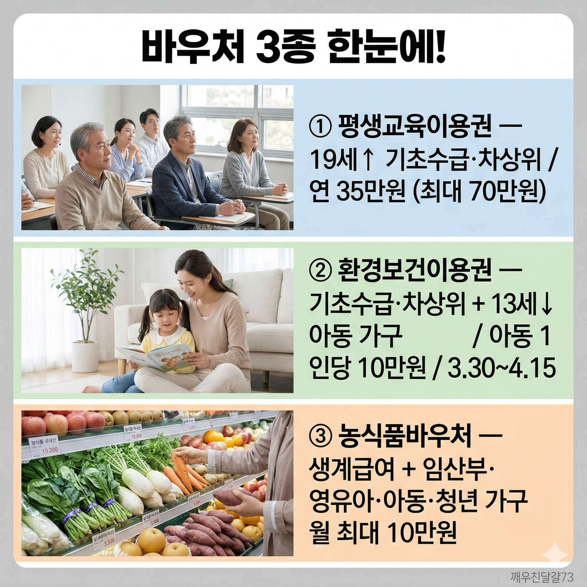 2026년 바우처 3종 총정리 &mdash; 평생교육이용권&middot;환경보건이용권&middot;농식품바우처 신청방법