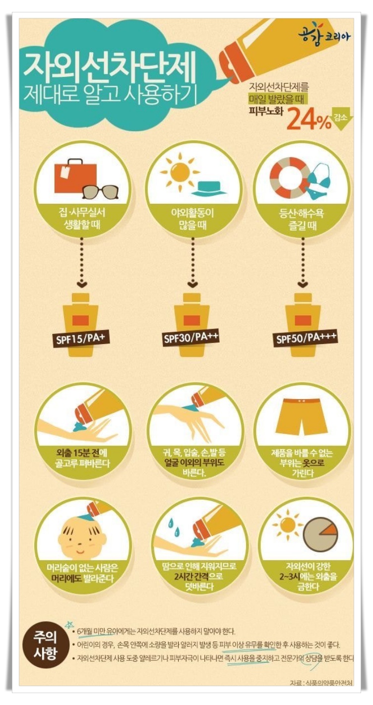 자외선 차단제 사용방법