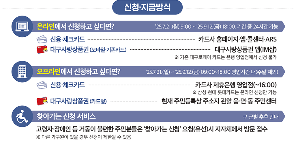 대구시 수성동 2차 민생지원금 신청방법