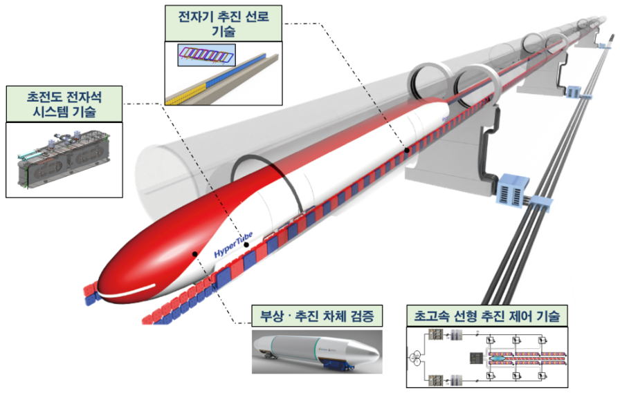 핵심 기술 4종