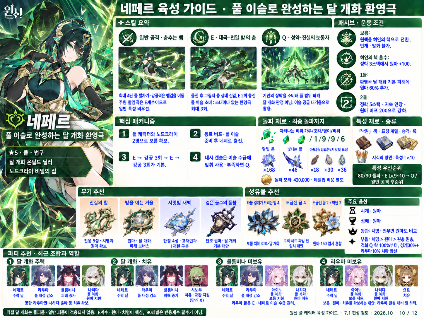 7.1버전 네페르 육성